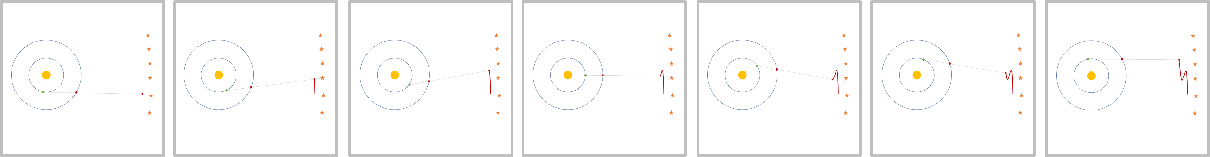 Snapshots of simulated retrograde motion of a planet with Corpernicus'
heliocentric model without epicycles.