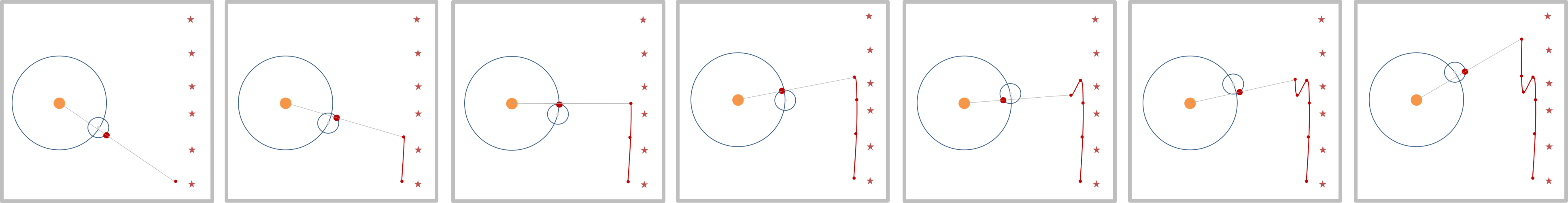 Snapshots of simulated retrograde motion of a planet with Ptolemy's
geocentric model with one epicycle. 