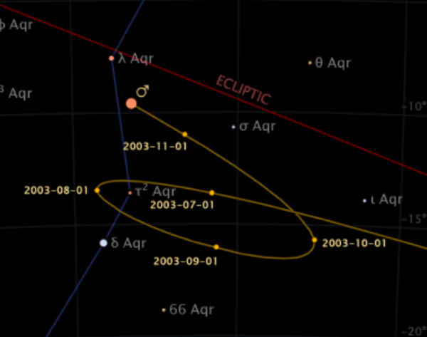 Path of Mars across the fixed stars in the night sky as seen from
Earth. From around August to October in 2003, the planet moved in
the opposite way, from west (left) to east (right). Image credit:
Eugene Alvin Villar