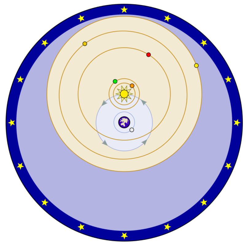 Tycho Brahe's geo-heliocentric model. The Moon and Sun orbit the Earth
while the other planets orbit the Sun. Image credit: Fastfission