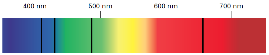 Absorption spectra of hydrogen. Credit: Chemblog, Atomic Theories