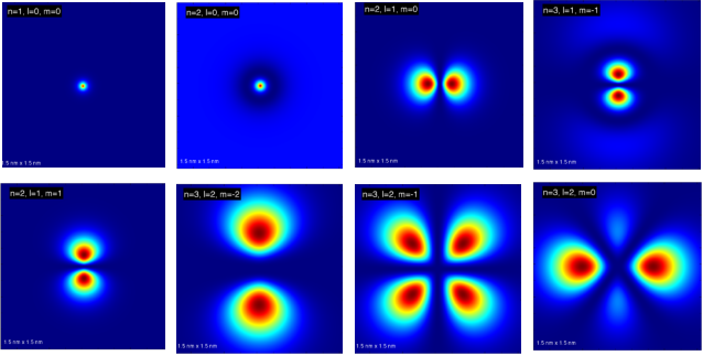 Projections of some wavefunctions of the hydrogen atom. Image credit: Chammika Udalagama