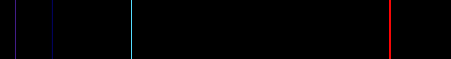 Emission Spectra of Hydrogen (top) and Iron (bottom)