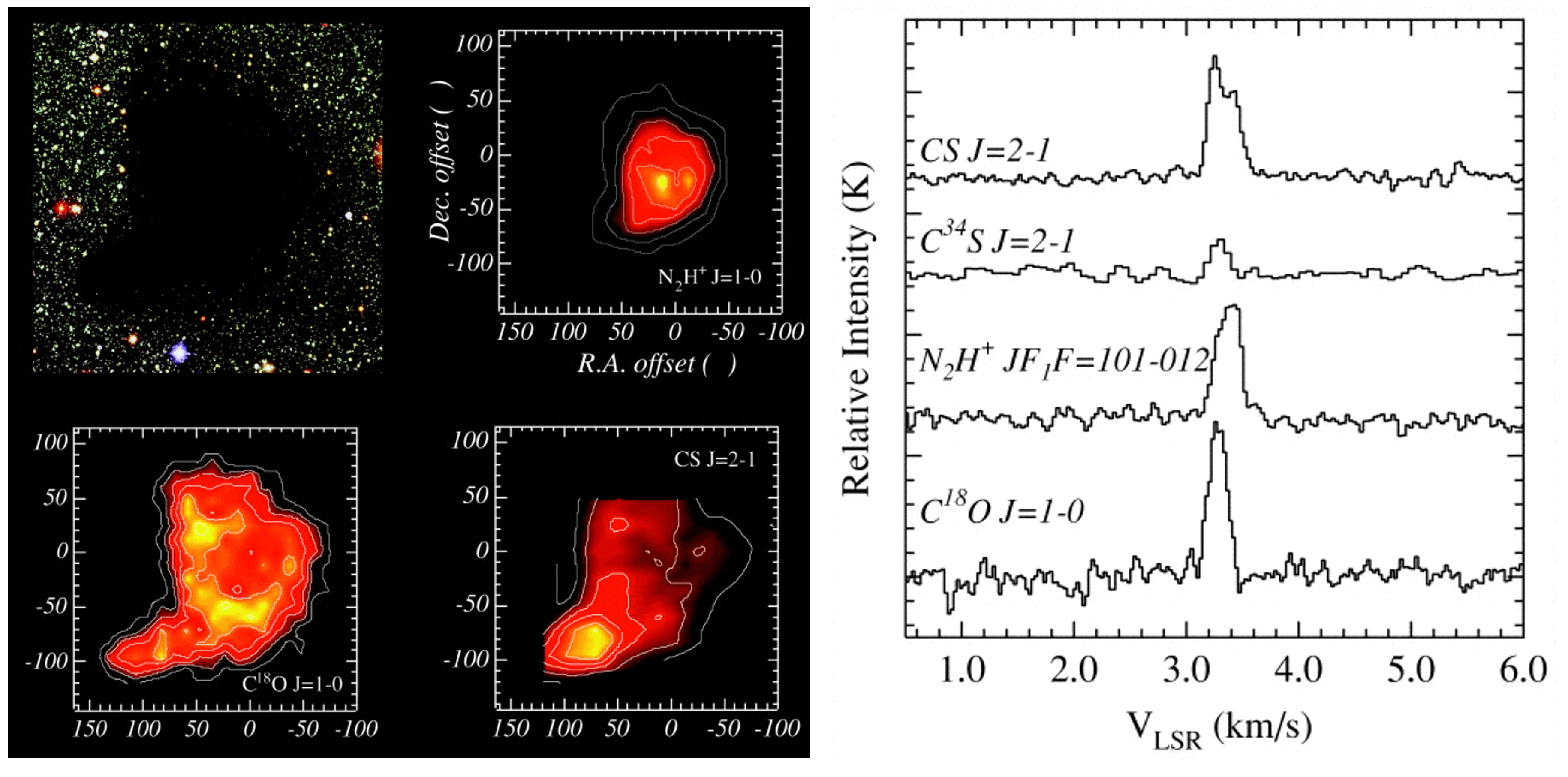 Radio images and spectra of B68 taken by the Institut de Radioastronomie
Millimetrique (IRAM) 30 m telescope. Image credit: C. J. Lada, 2003, ApJ 568, 286