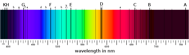 Notable Fraunhofer absorption lines in the solar spectrum. Image credit: Wikimedia Commons