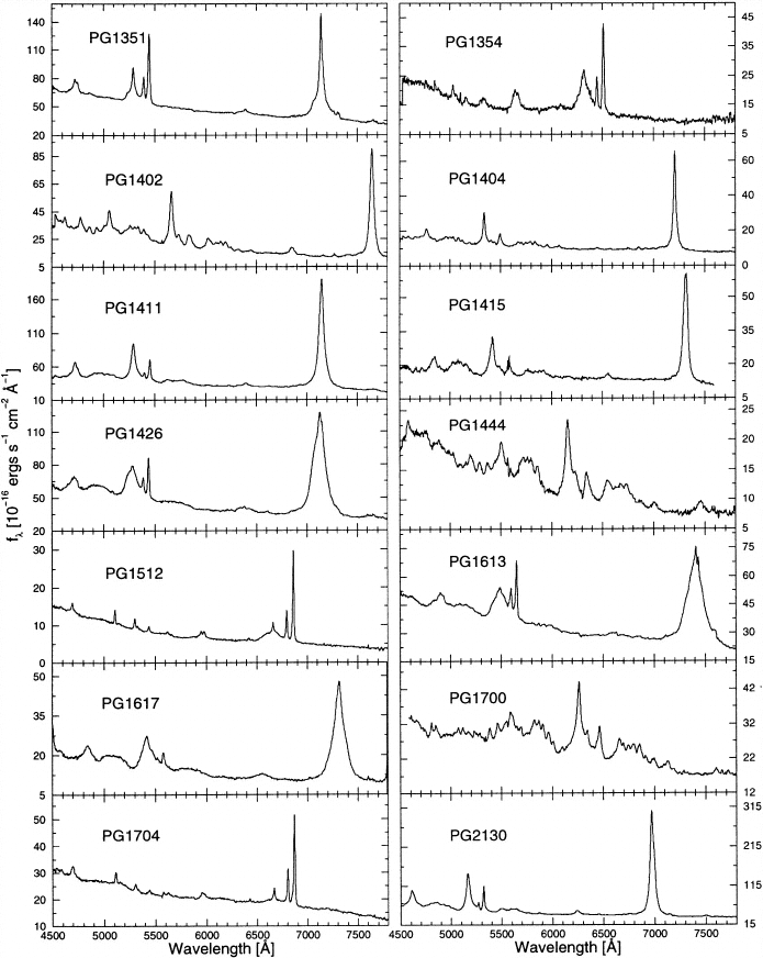 Mean spectra of PG quasars in the observed frame.